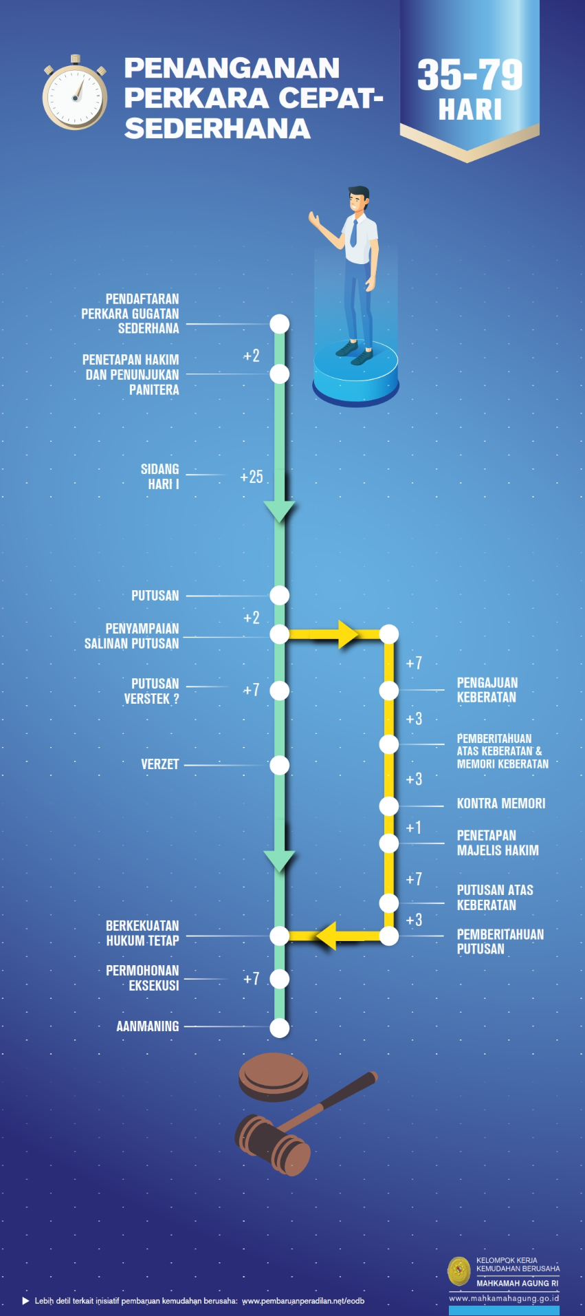 PosterMekanismeGugatanSederhana 2020 002